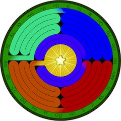 Kid Essentials Amazing ABC's 7'7" Round Area Rug in Color Multi