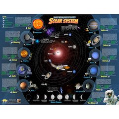 Solar System Interactive Smart Chart