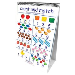 Number Sense 10 Double Sided, Curriculum Mastery Flip Charts