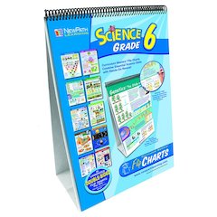 Science Skills Curriculum Mastery Flip Chart, Grade 6
