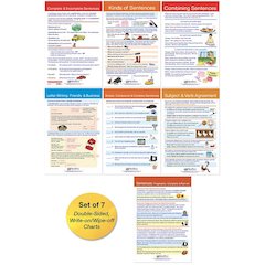 Usage: Sentences & Grammar Rules Bulletin Board Activity Chart Set