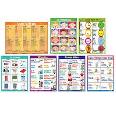 Spanish Essential Classroom Posters Set I