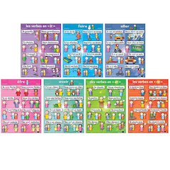 French Verb Posters, Set of 7