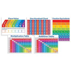 PRIMARY MATH CHARTS