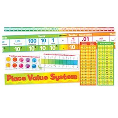 Place Value System Bb Set