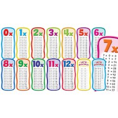 Multiplication Tables Bbs