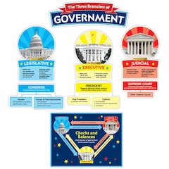 Our Government Bulletin Board