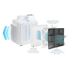 3 Stage Filtration HEPA Purifier System with PM2.5 Air Quality Sensor