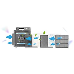 5 Stage Filtration HEPA Air Purifier with Dual UV-C Lights and PM2.5 Sensor