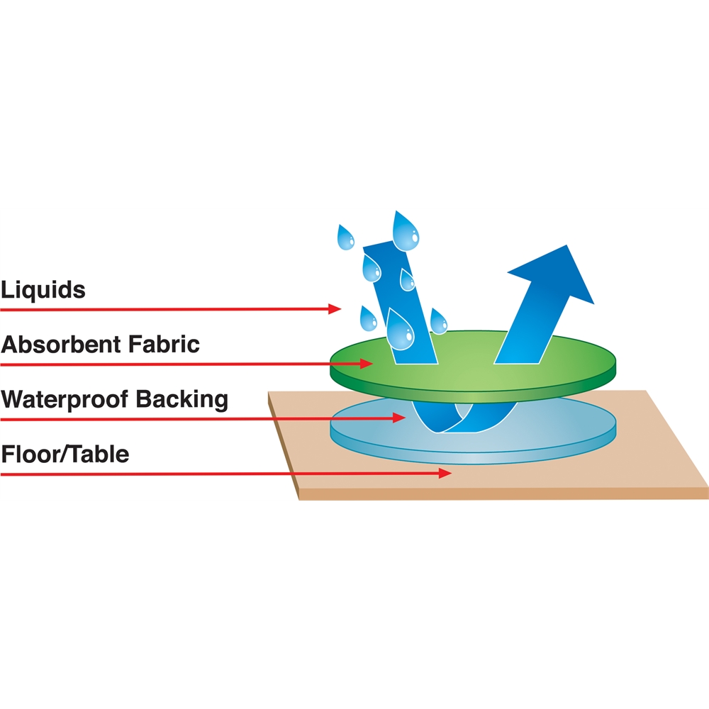 Small Sensory Table Mat - Blue. Picture 2