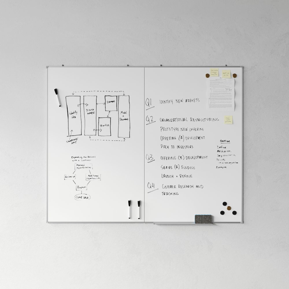 Commercial Grade Dry Erase Board, White. Picture 5