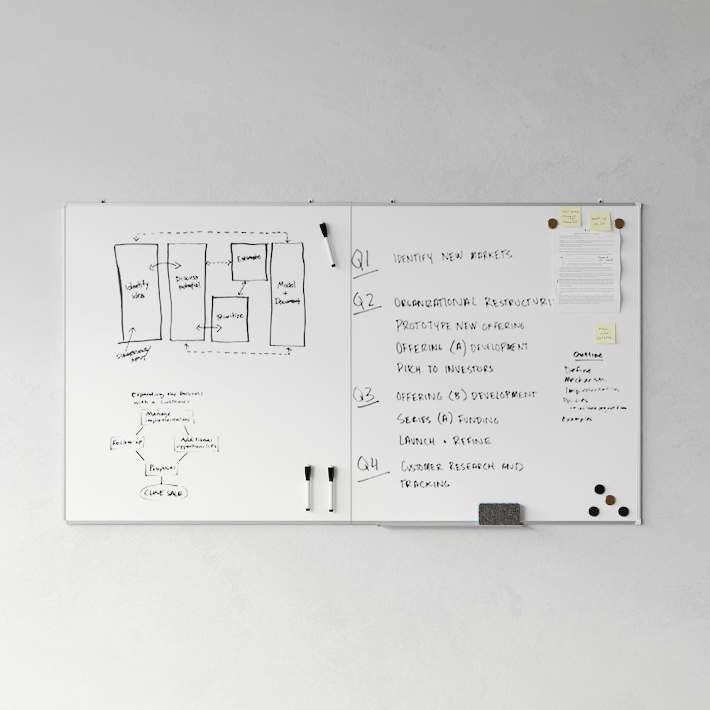 Commercial Grade Dry Erase Board, White. Picture 6