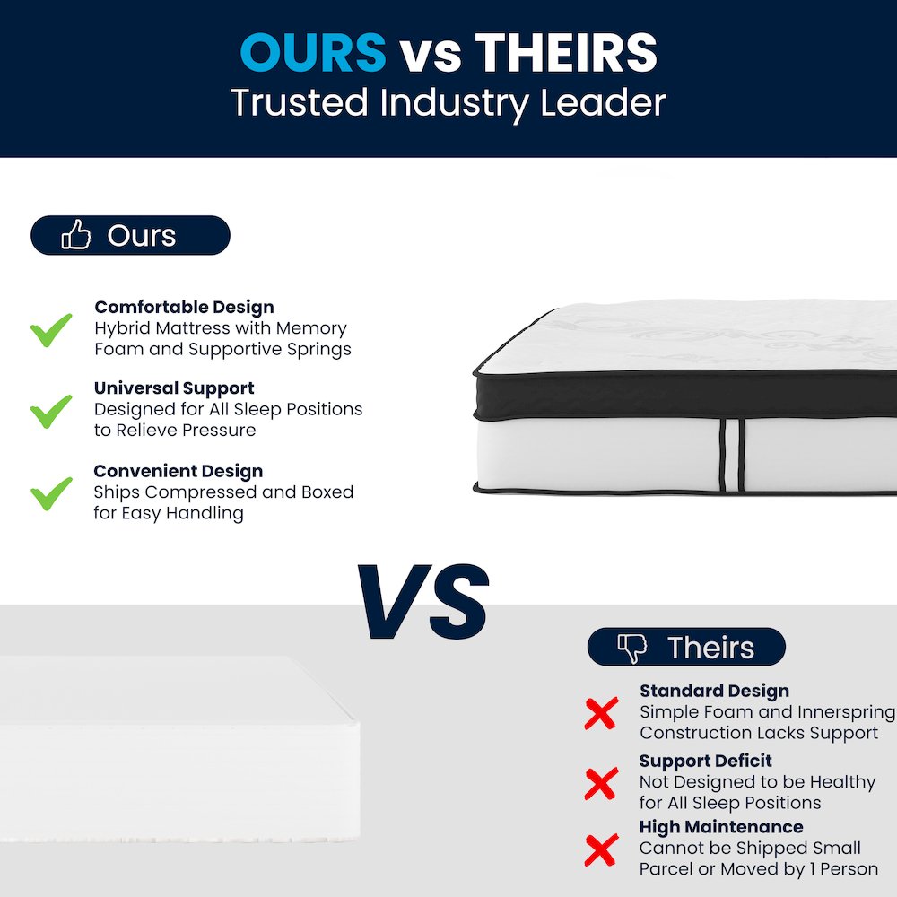 12 Inch Memory Foam, Pocket Spring Mattress, Queen Mattress in a Box. Picture 7
