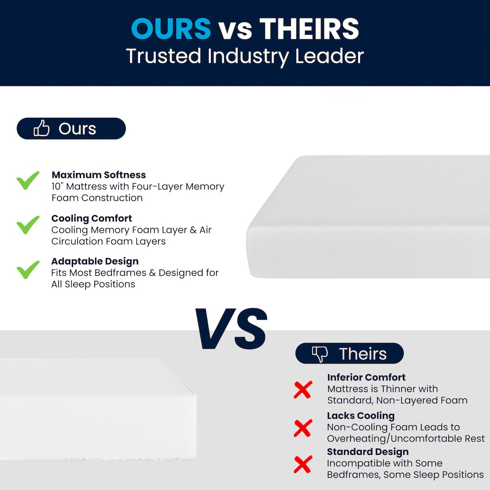 Green Tea Cooling Gel 4-Layer Memory Foam 10" Full Mattress, Washable Cover. Picture 9