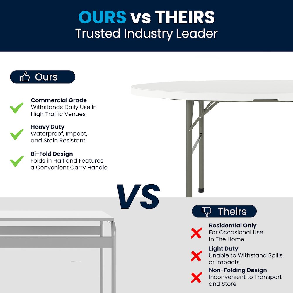 5-Foot Round Bi-Fold White Plastic Folding Table with Carrying Handle. Picture 8