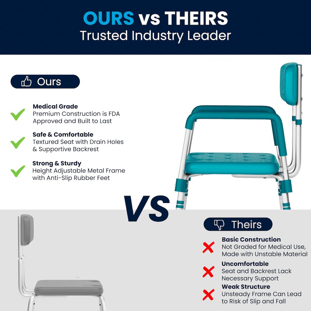 300 Lb. Capacity Adjustable Teal Bath, Shower Chair with Quick Release Back. Picture 6