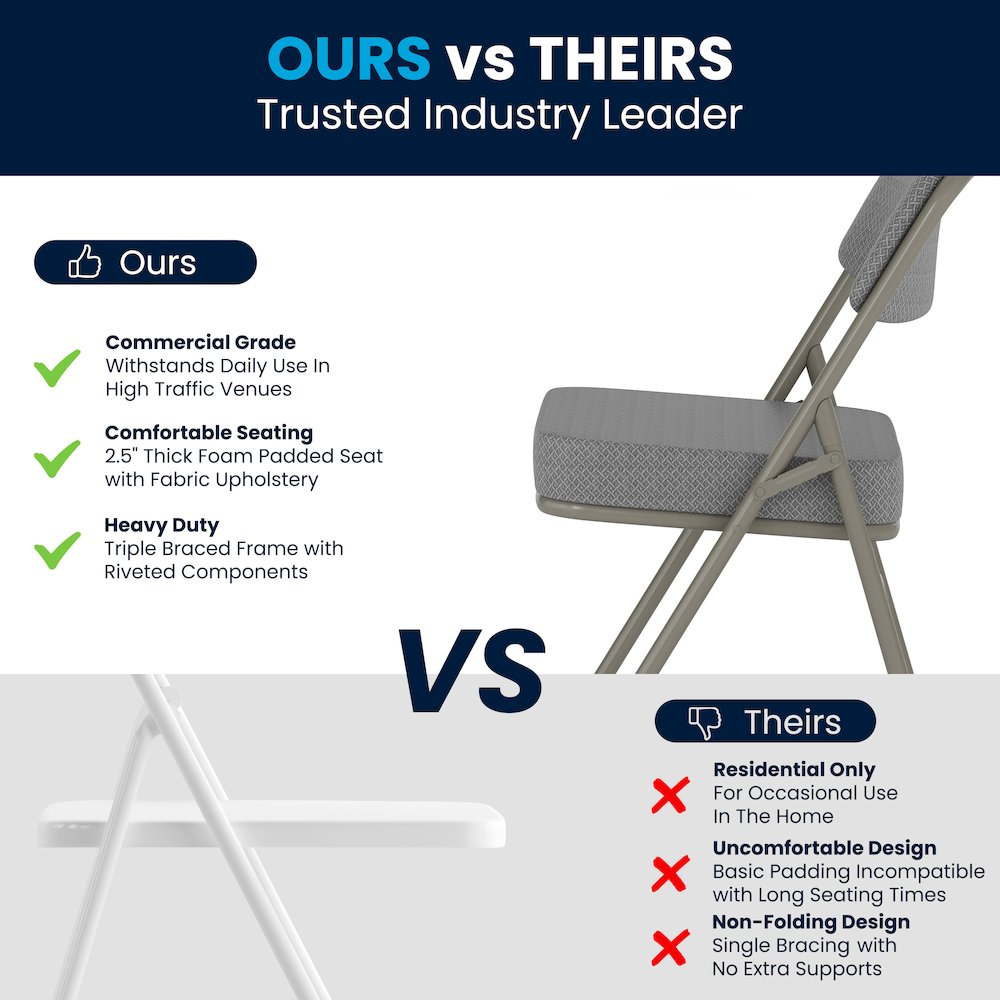 2 Pack Curved Triple Braced & Double Hinged Gray Fabric Metal Folding Chair. Picture 6