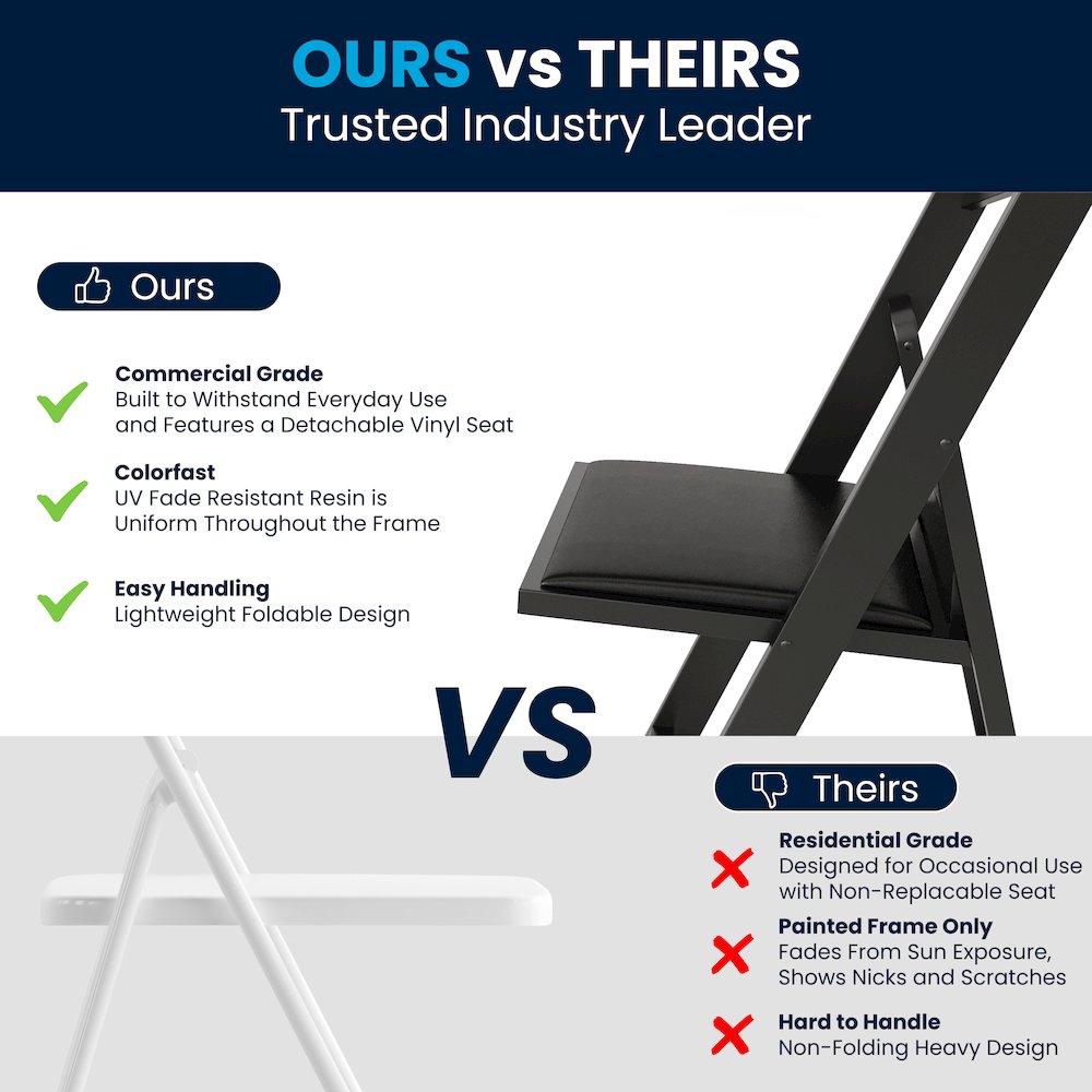 Folding Chair - Black Resin - 2 Pack 800LB Weight Capacity. Picture 7