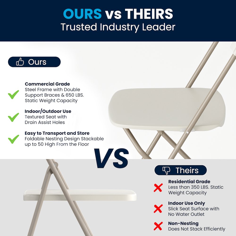 Plastic Folding Chair Beige - 2 Pack 650LB Weight Capacity. Picture 7