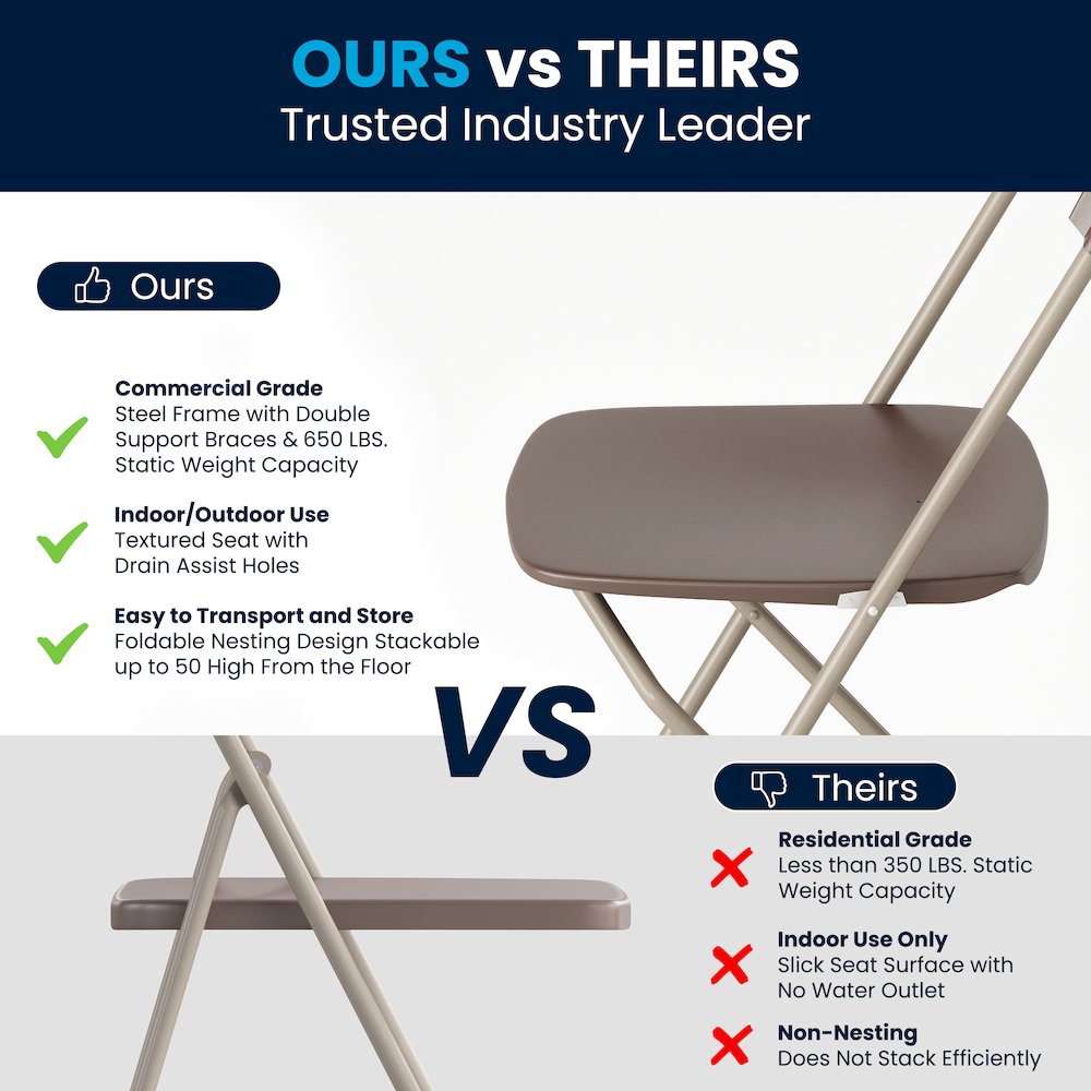 Plastic Folding Chair Brown - 2 Pack 650LB Weight Capacity. Picture 7