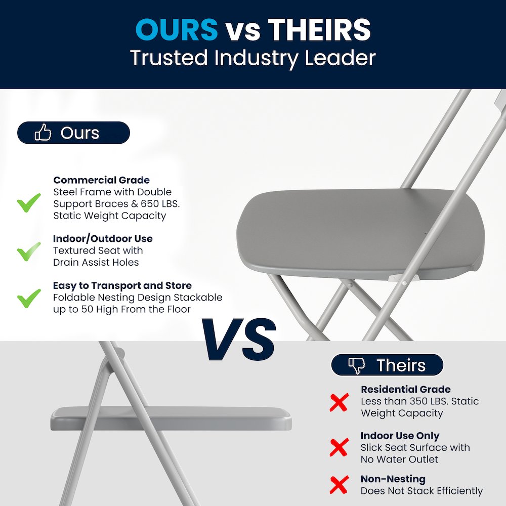 Plastic Folding Chair Grey - 2 Pack 650LB Weight Capacity. Picture 7