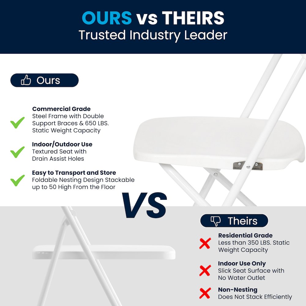 Plastic Folding Chair White - 2 Pack 650LB Weight Capacity. Picture 7