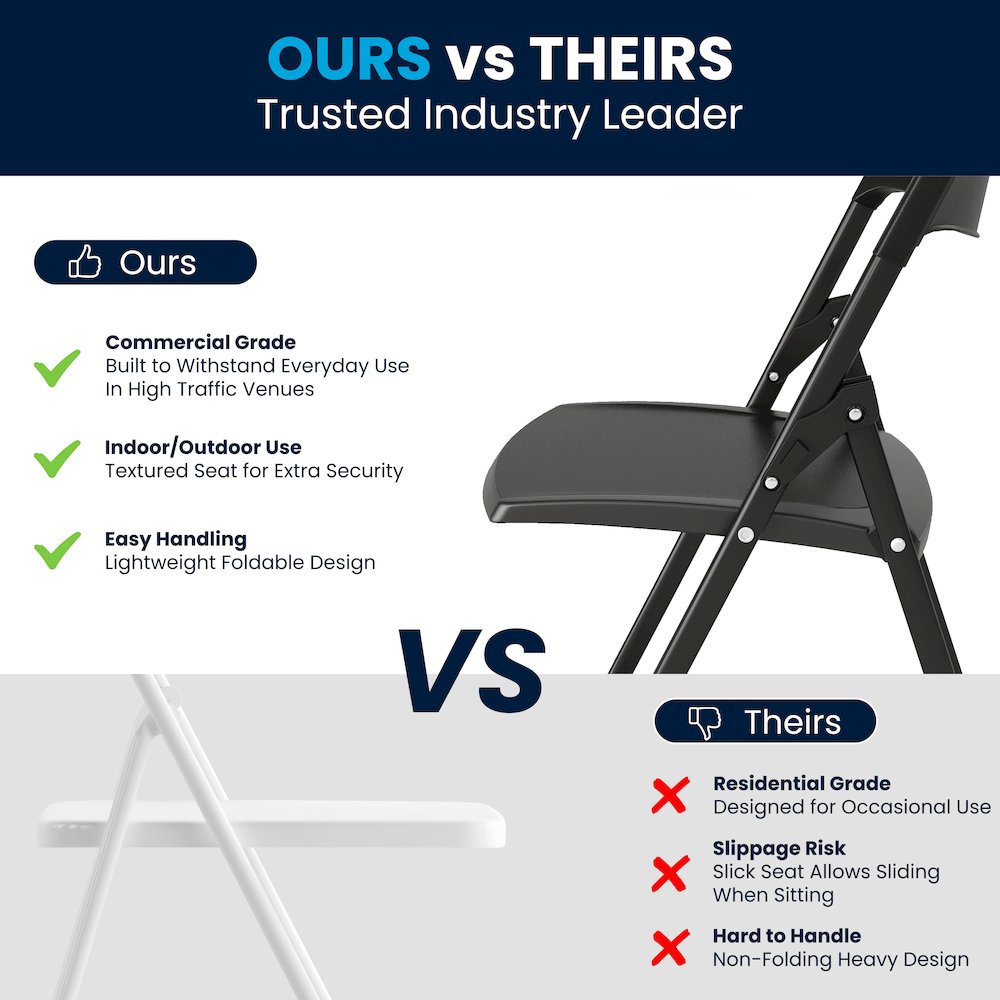 2 Pack 500 lb. Capacity Heavy Duty Black Plastic Folding Chair. Picture 7