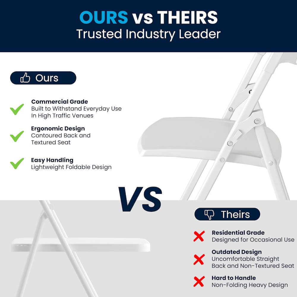 2 Pack 500 lb. Capacity Heavy Duty White Plastic Folding Chair. Picture 7