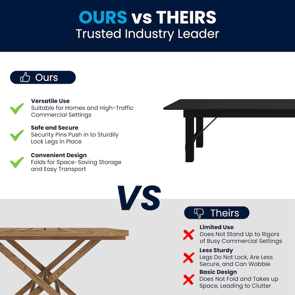 9'x 40" Rectangular Black Wash Farmhouse Folding Table,Antique Rustic Solid Pine. Picture 6