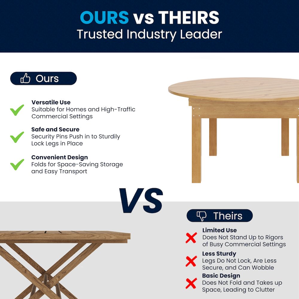 60" Round Light Natural Farmhouse Folding Table, Antique Rustic Solid Pine. Picture 6