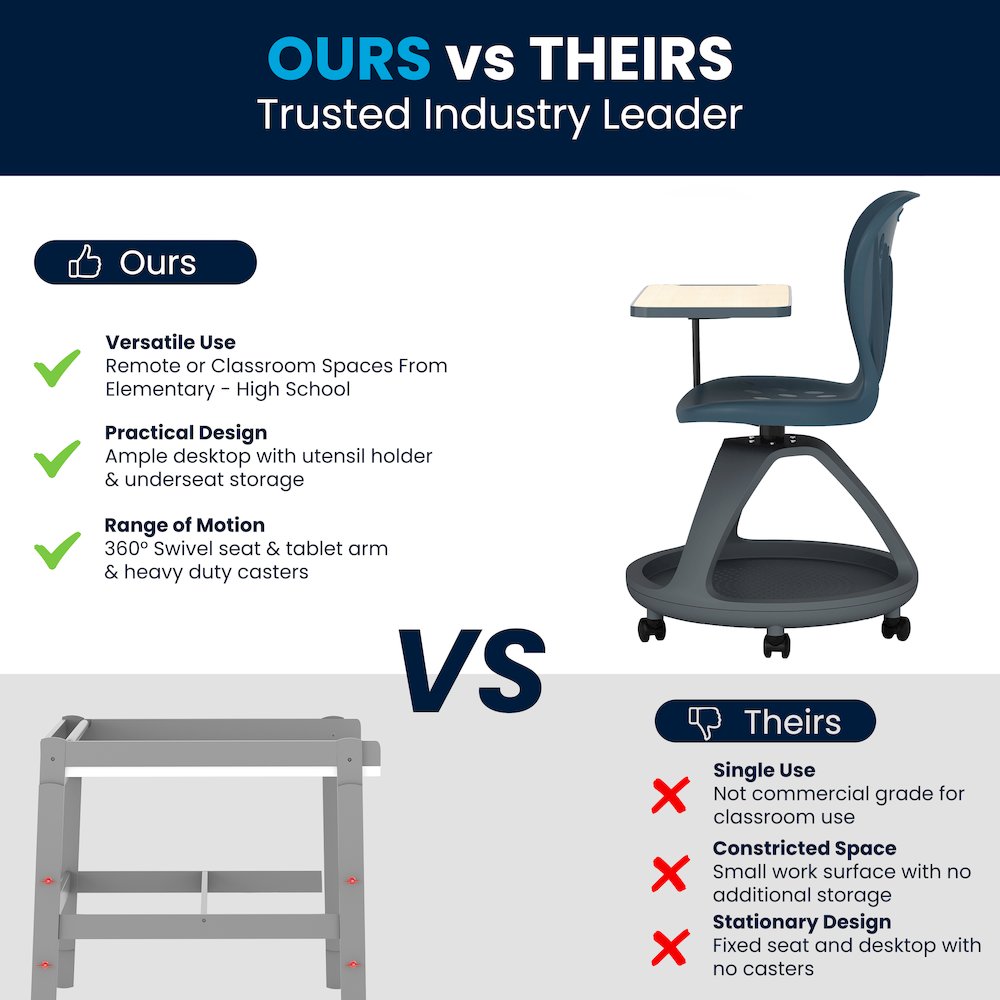 Dark Gray Mobile Desk Chair with 360 Degree Tablet Rotation. Picture 6