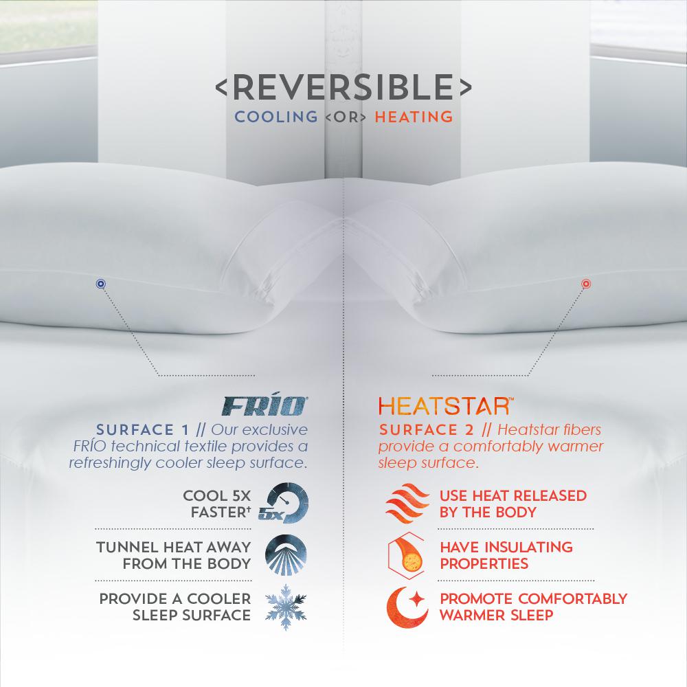 ReversaTemp Pillow Protector Queen, White. Picture 3