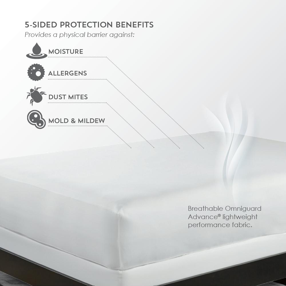 OmniGuard 5-Sided Mattress Protector Full XL, White. Picture 3
