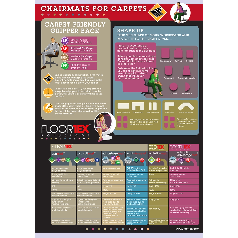 EcoTex Enhanced Polymer Rectangular Chairmat for Standard Pile Carpets 3/8" or less (48" X 60"). Picture 2