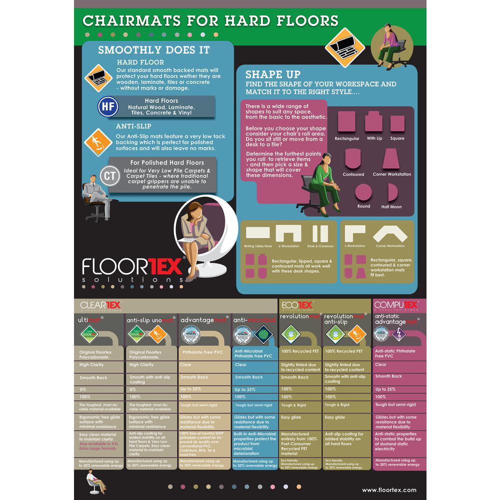 Rectangular Chair Mat with Anti-Slip Backing For Hard Floors - 30" x 48". Picture 6