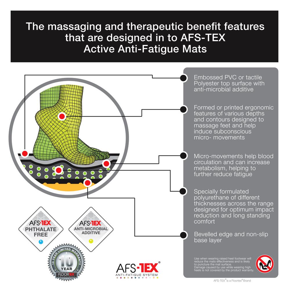 2000X Gray Active Anti-Fatigue Mat - 20" x 32". Picture 6