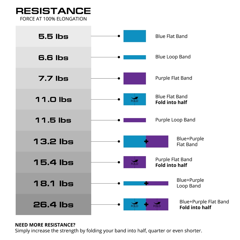 RFitness Professional Training Exercise Fitness Resistance Band 4-PC Set. Picture 6