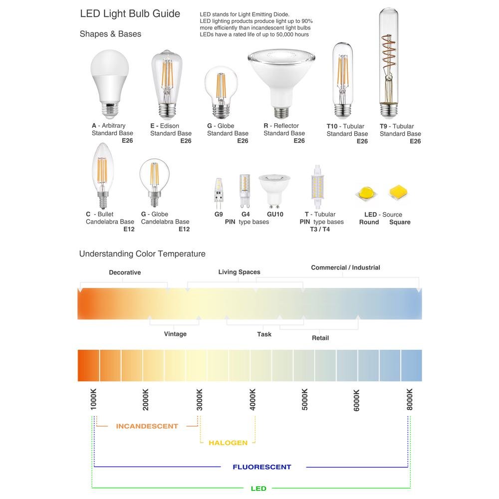 White Round In/Outdoor 3W LED Wall Li. Picture 3