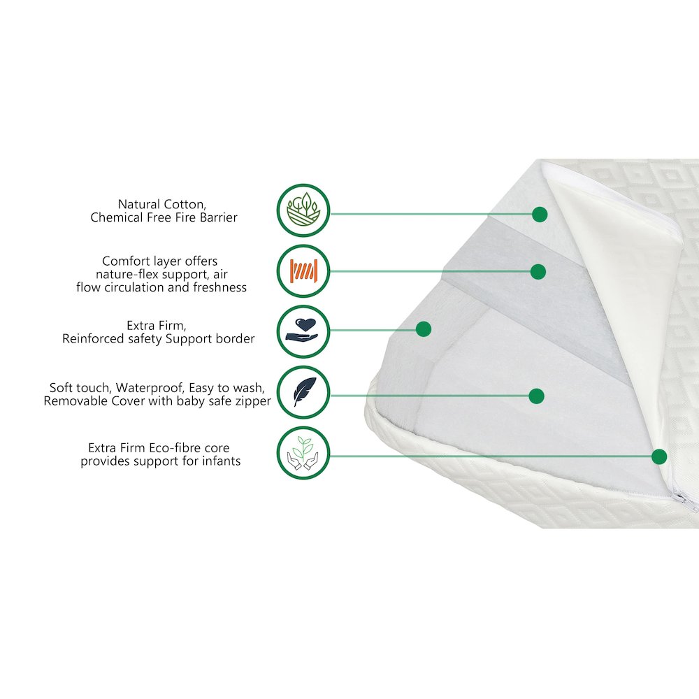 Evolur Sleep, Comfort Balance Plus With Antimicrobial Copper Fiber Crib And Toddler Mattress I Waterproof I Green Guard Gold Certified I Removable Cover. Picture 4