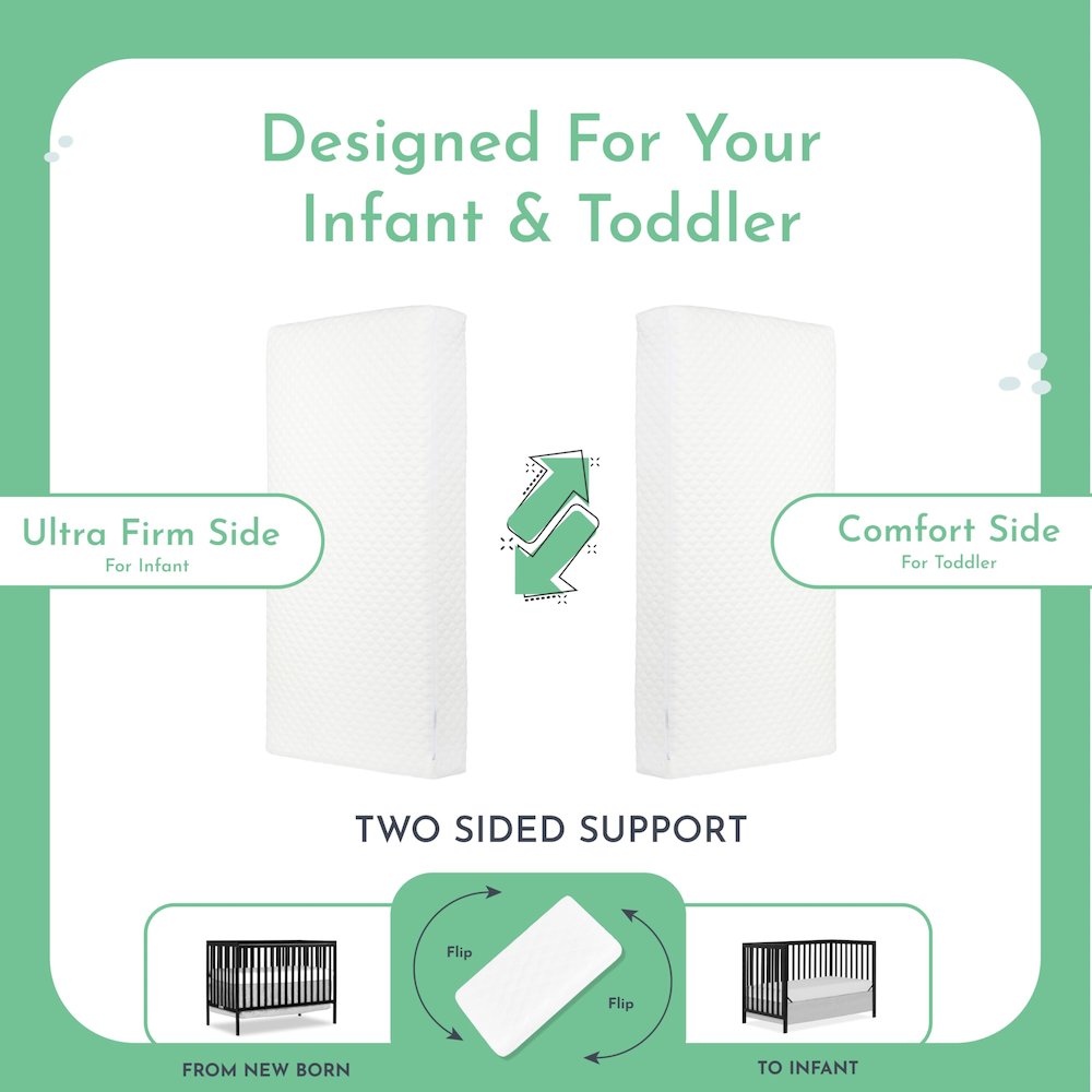 Evolur Sleep, Comfort Plus Classic 150 Coil  Inner Spring Crib And Toddler Mattress I Waterproof I GreenGuard Gold Certified I Removable Cover. Picture 4