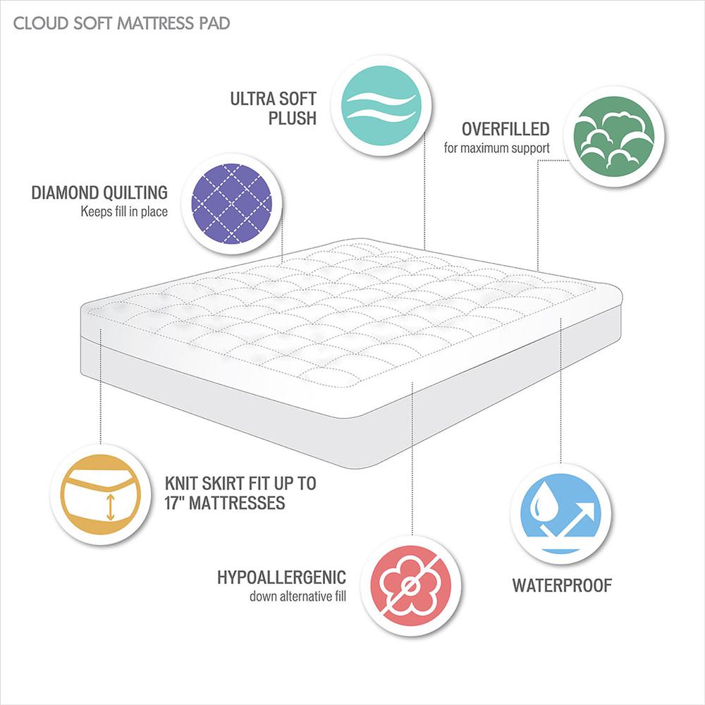 Cloud Soft Waterproof Overfilled Plush Mattress Pad by Belen Kox, Belen Kox. Picture 3