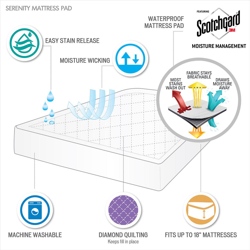 Deep Pocket Waterproof Mattress Pad. Picture 5