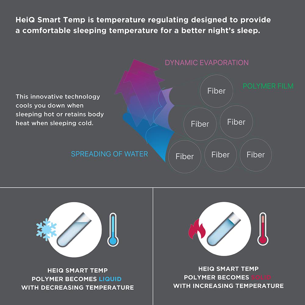 HeiQ Smart Temperature Cotton Blend 4 PC Sheet Set. Picture 5