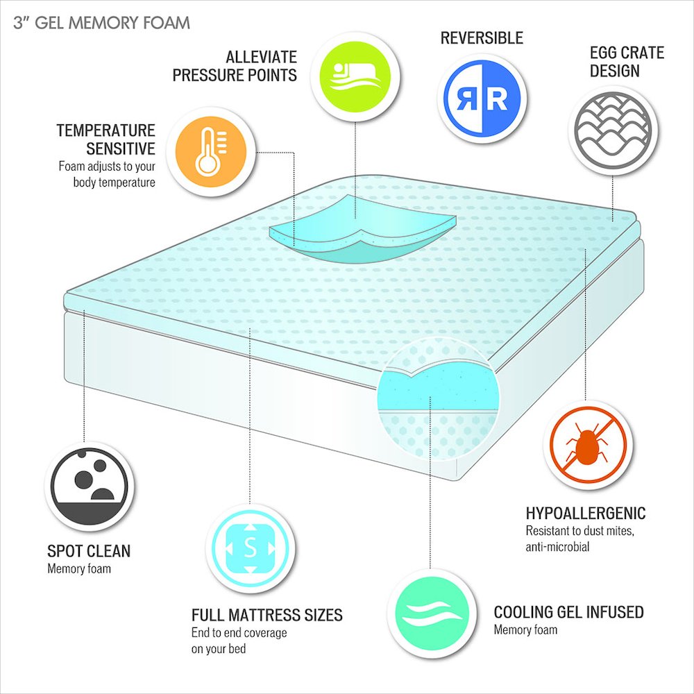 All Season Reversible Hypoallergenic Cooling Mattress Topper. Picture 1