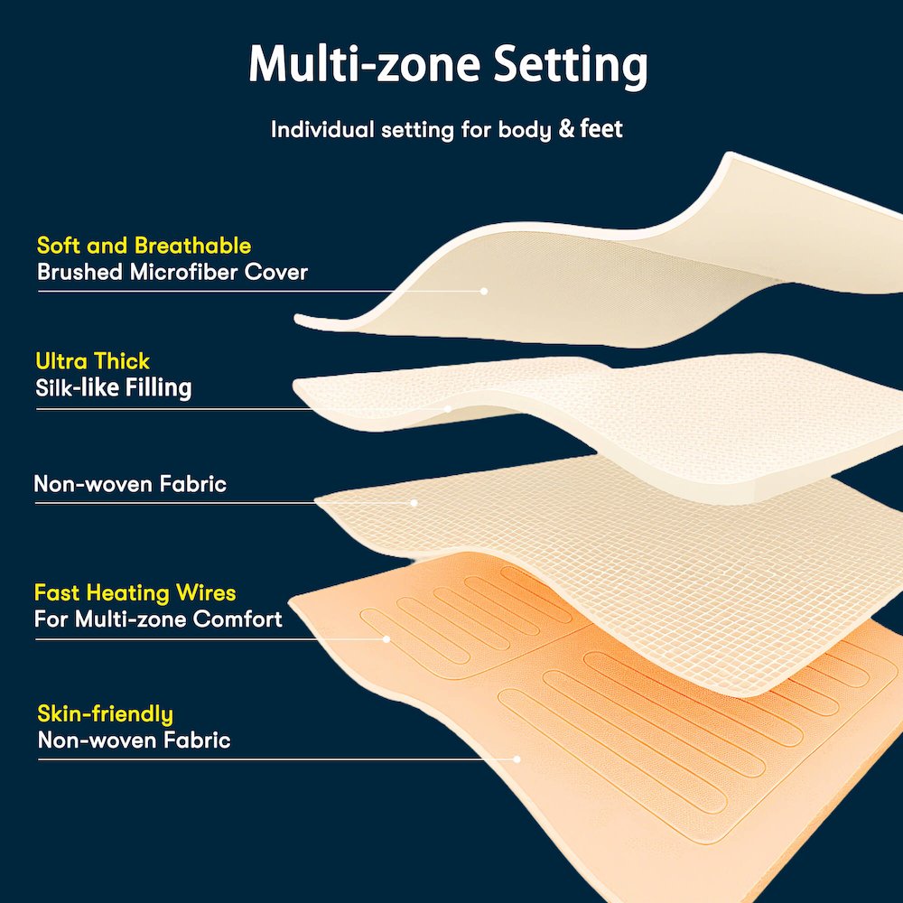Microfiber Zoned Heated Mattress Pad. Picture 2