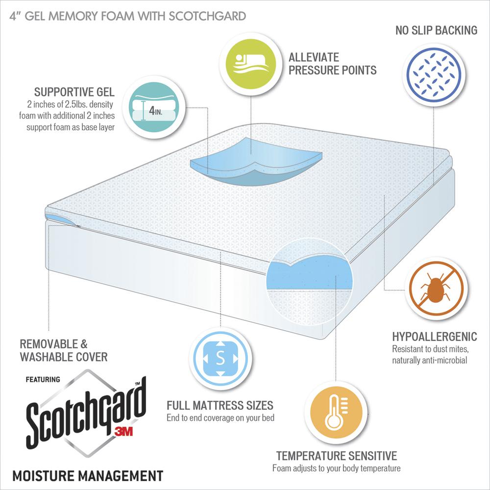 4" Memory Foam Mattress Topper. Picture 3