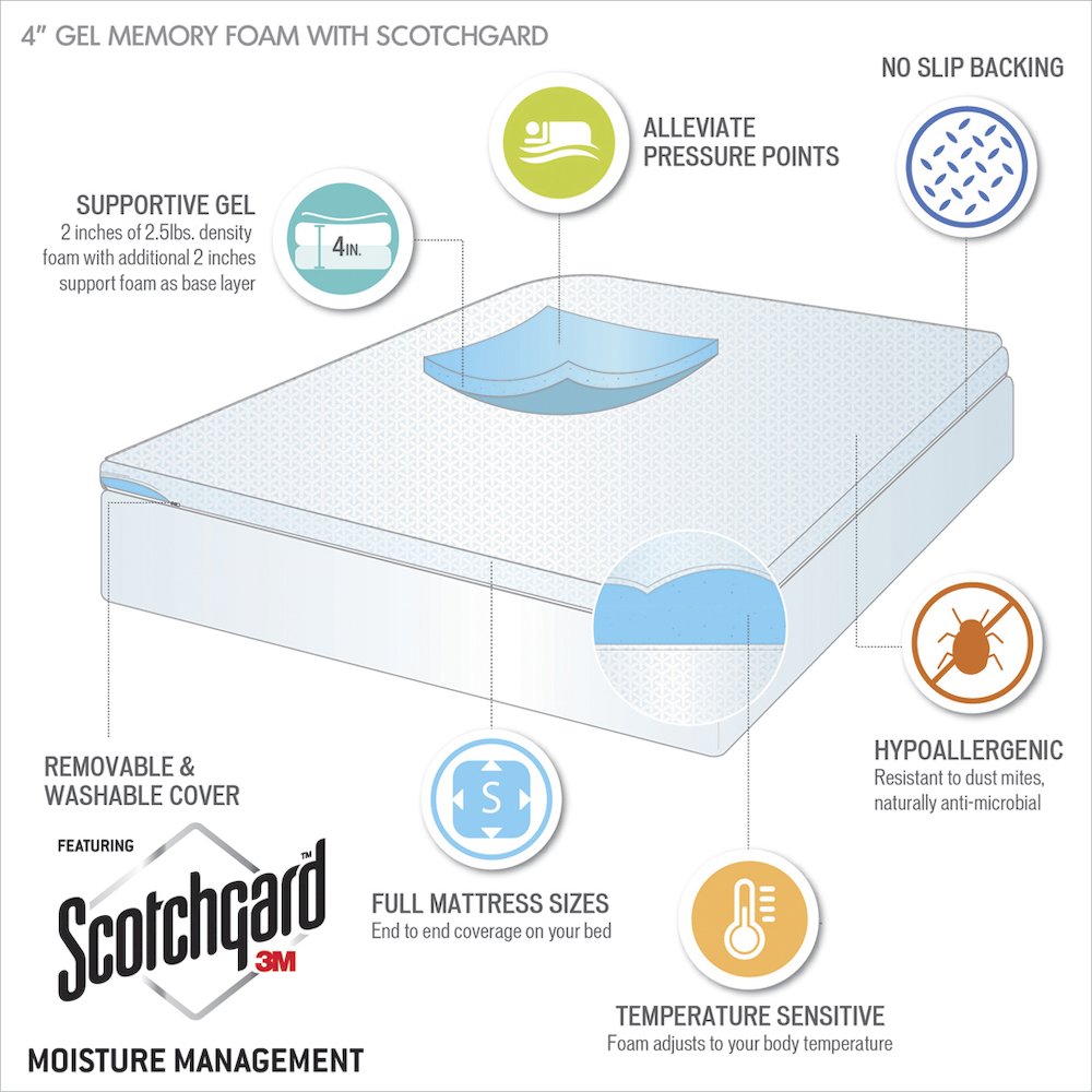 4" Memory Foam Mattress Topper. Picture 3
