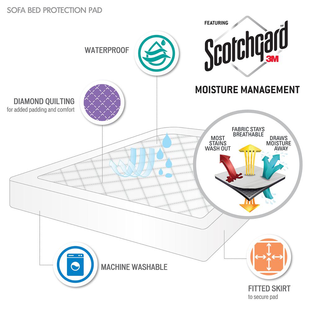 Waterproof Sofa Bed Mattress Pad. Picture 1