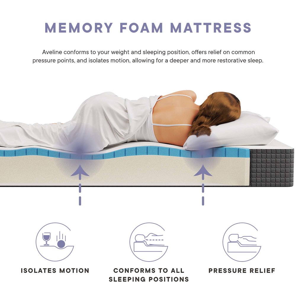 Aveline 8" Full Mattress. Picture 2