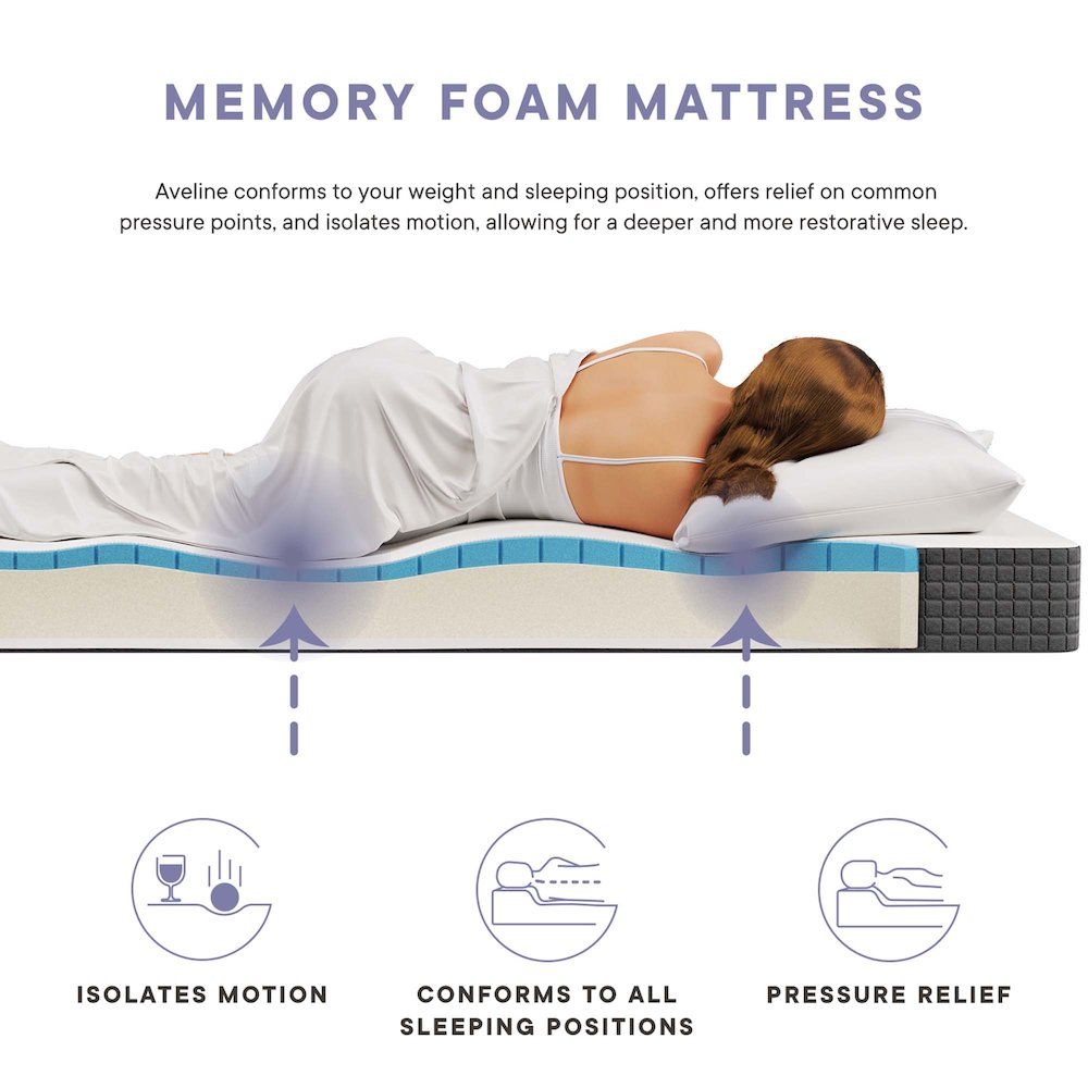 Aveline 6" Twin Mattress. Picture 2